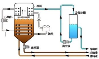 实验室检测废水处理工艺｜“低温蒸发+电催化氧化”分散式小流量废液解决方案